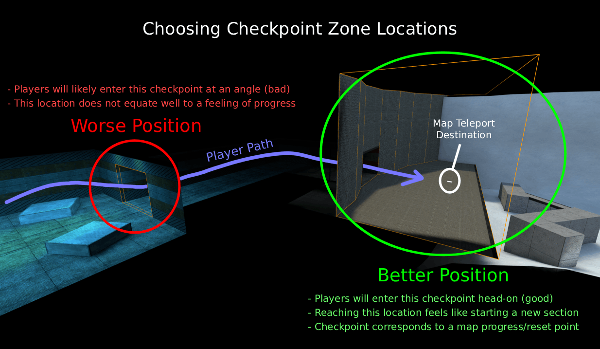 Checkpoint Placement Suggestions